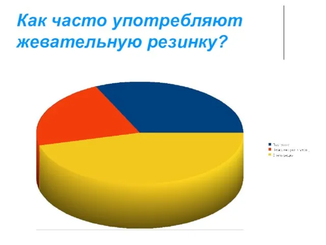 Как часто употребляют жевательную резинку?