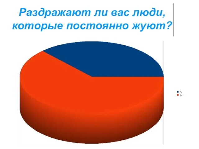 Раздражают ли вас люди, которые постоянно жуют?