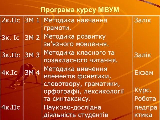 Програма курсу МВУМ