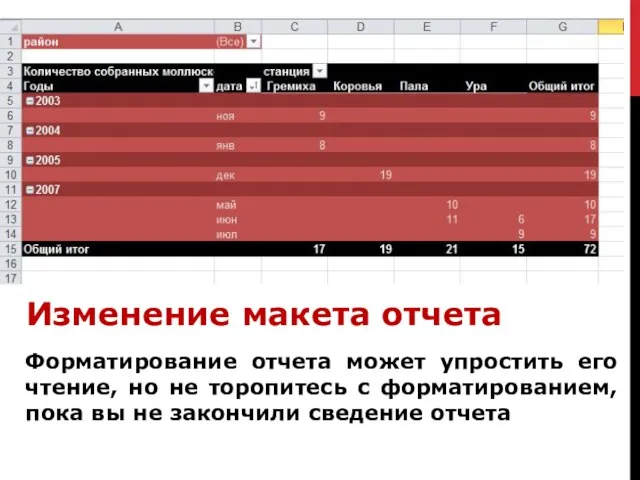 Изменение макета отчета Форматирование отчета может упростить его чтение, но не торопитесь