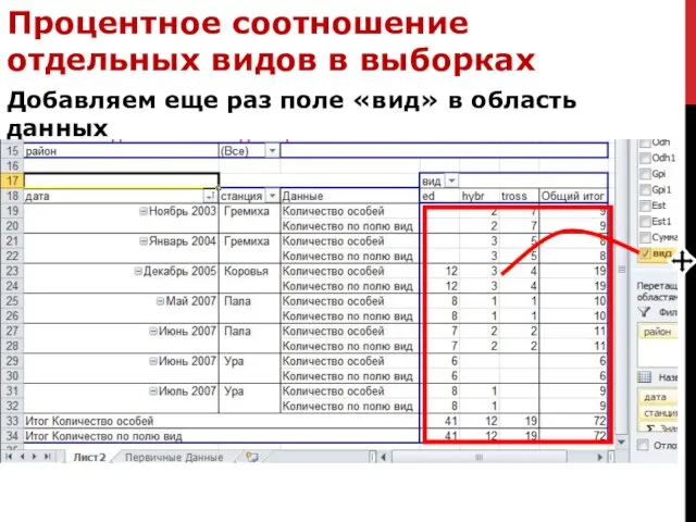 Процентное соотношение отдельных видов в выборках Добавляем еще раз поле «вид» в область данных