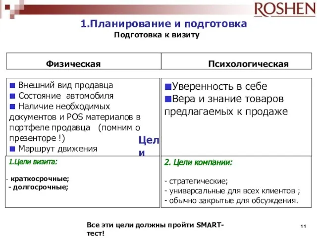 ■ Внешний вид продавца ■ Состояние автомобиля ■ Наличие необходимых документов и