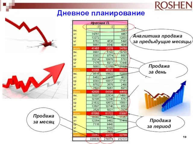 Аналитика продажа за предыдущие месяцы Продажа за день Продажа за период Продажа за месяц Дневное планирование