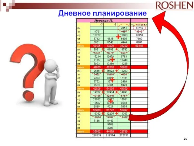 + + + + + + + + + + + + Дневное планирование