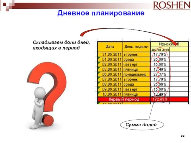 + + + + + + + + = Сумма долей Складываем