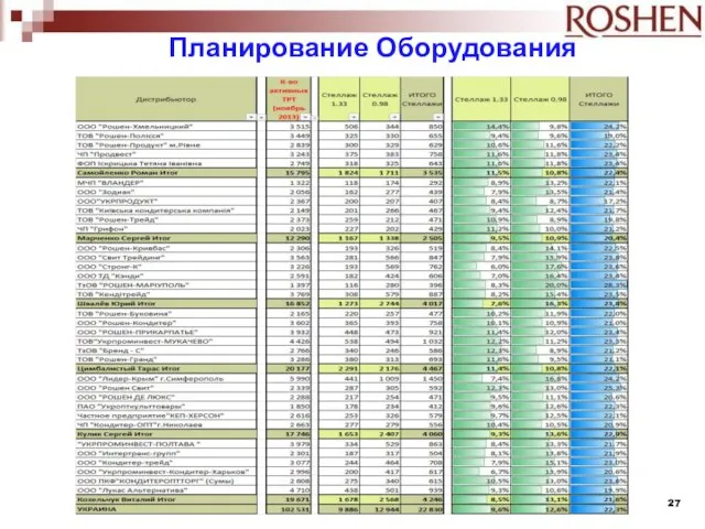 Планирование Оборудования