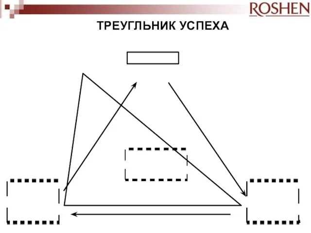 ТРЕУГЛЬНИК УСПЕХА