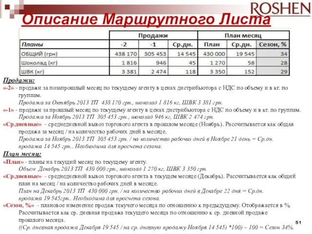 Описание Маршрутного Листа Продажи: «-2» - продажи за позапрошлый месяц по текущему