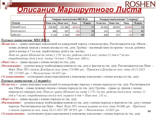 Описание Маршрутного Листа Текущее выполнение МЕСЯЦА: «План тек.» - сумма плановых показателей