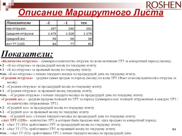 Описание Маршрутного Листа Показатели: «Количество отгрузок» - суммарное количество отгрузок по всем