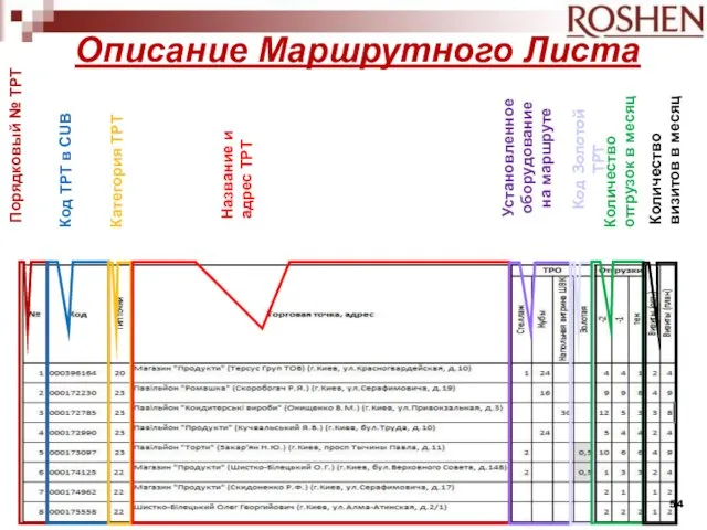 Описание Маршрутного Листа Порядковый № ТРТ Код ТРТ в CUB Категория ТРТ