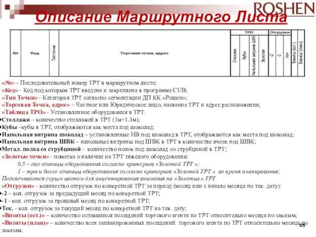 Описание Маршрутного Листа «№» – Последовательный номер ТРТ в маршрутном листе; «Код»