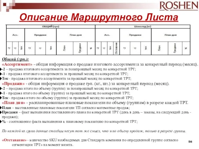 Описание Маршрутного Листа Общий (грн.): «Ассортимент» - общая информация о продаже итогового