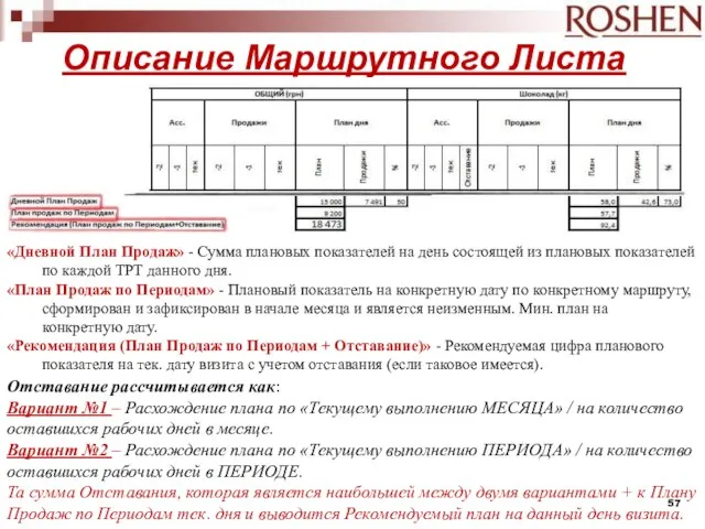 Описание Маршрутного Листа «Дневной План Продаж» - Сумма плановых показателей на день