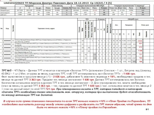 Описание Маршрутного Листа 2 633 521 572 1 386 721 788 184