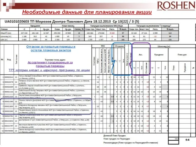 Необходимые данные для планирования акции Отгрузки за прошлые периоды и остаток плановых