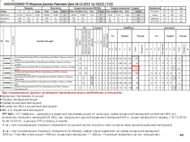 Описание Маршрутного Листа При планировании группы на момент проведения акции необходимо учитывать: