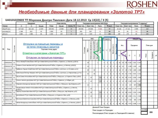 Необходимые данные для планирования «Золотой ТРТ» Отгрузки за прошлые периоды и остаток