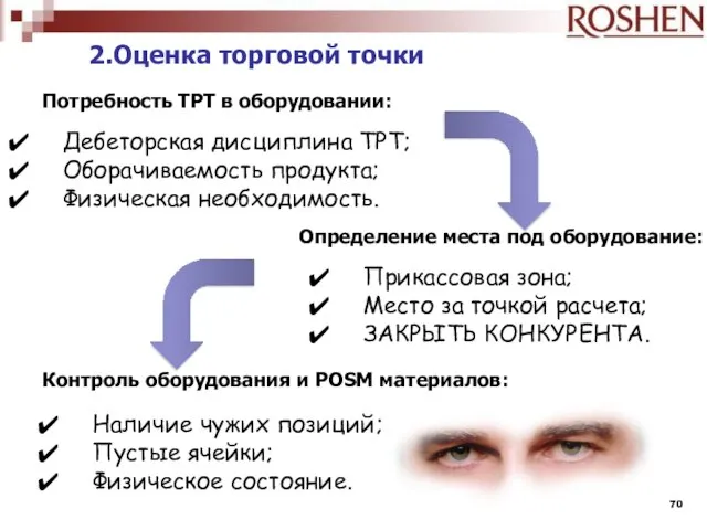 Оценка торговой точки Потребность ТРТ в оборудовании: Дебеторская дисциплина ТРТ; Оборачиваемость продукта;