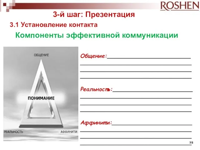 3-й шаг: Презентация 3.1 Установление контакта Общение:________________________________________________________________________________________________________________________ Реальность:_______________________________________________________________________________________________________________________ Аффинити:_______________________________________________________________________________________________________________________ Компоненты эффективной коммуникации