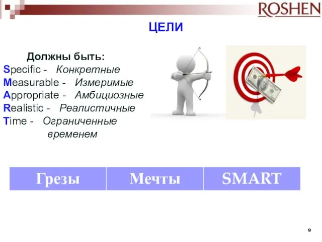 ЦЕЛИ Должны быть: Specific - Конкретные Measurable - Измеримые Appropriate - Амбициозные