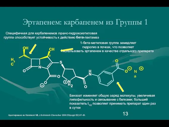 Эртапенем: карбапенем из Группы 1 N H3C O OH CH3 S N