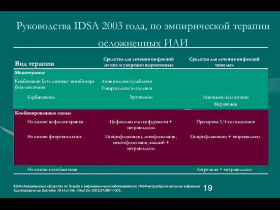 Руководства IDSA 2003 года, по эмпирической терапии осложненных ИАИ IDSA=Американское общество по