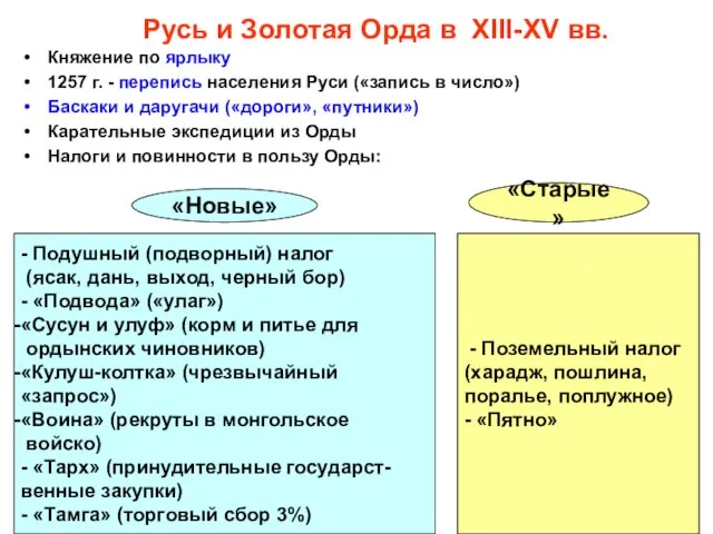 Русь и Золотая Орда в XIII-XV вв. Княжение по ярлыку 1257 г.