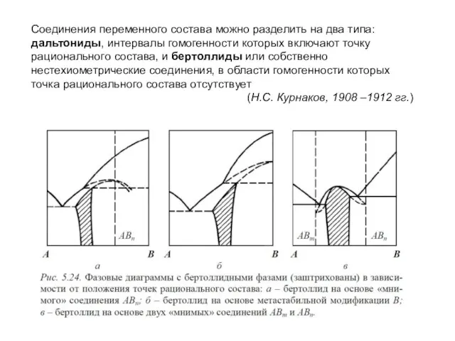 Соединения переменного состава можно разделить на два типа: дальтониды, интервалы гомогенности которых