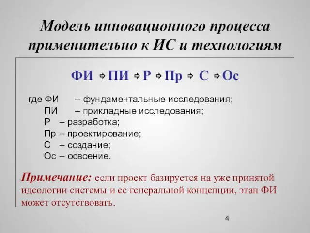 Модель инновационного процесса применительно к ИС и технологиям ФИ ⇨ ПИ ⇨