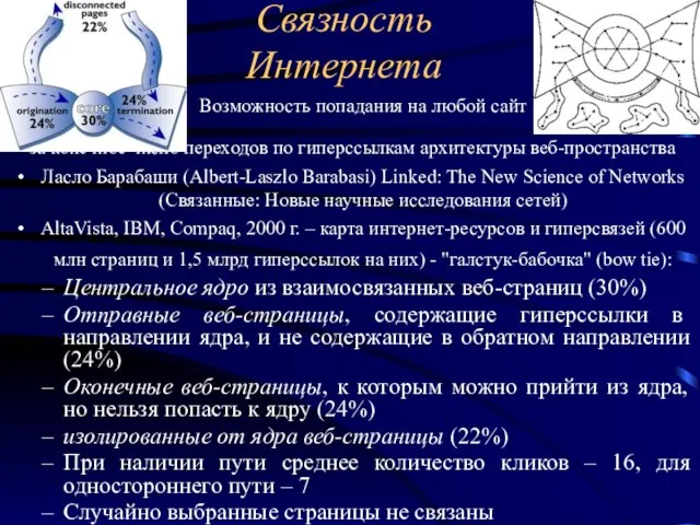 Связность Интернета Возможность попадания на любой сайт за конечное число переходов по