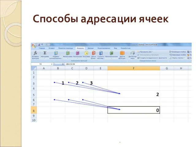 Способы адресации ячеек *