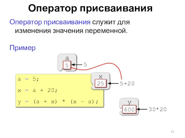 Оператор присваивания Оператор присваивания служит для изменения значения переменной. Пример a =