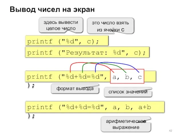 Вывод чисел на экран printf ("%d", c); здесь вывести целое число это