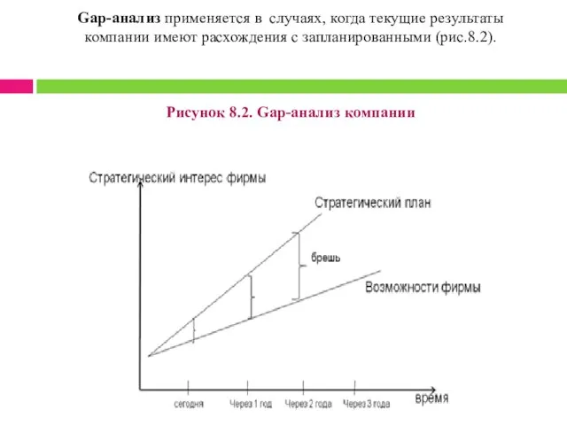 Gap-анализ применяется в случаях, когда текущие результаты компании имеют расхождения с запланированными