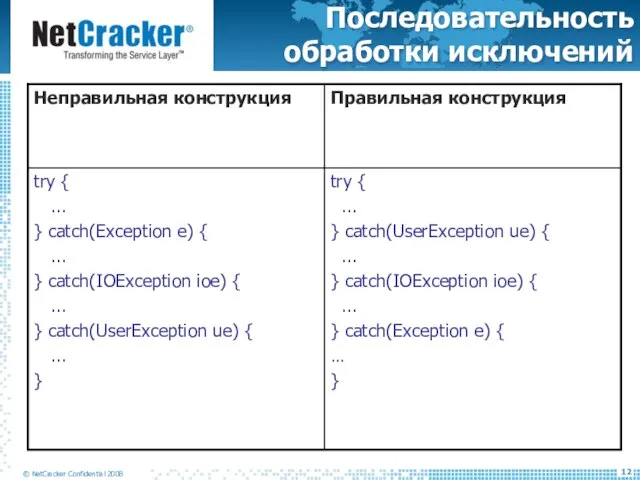 Последовательность обработки исключений