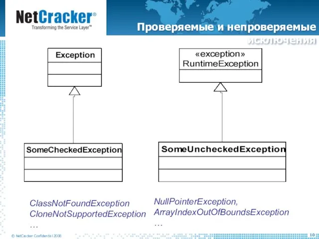 Проверяемые и непроверяемые исключения NullPointerException, ArrayIndexOutOfBoundsException … ClassNotFoundException CloneNotSupportedException …