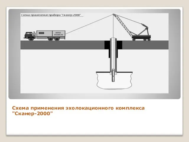 Схема применения эхолокационного комплекса "Сканер-2000"