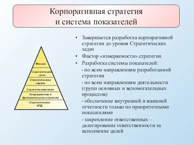 Завершается разработка корпоративной стратегии до уровня Стратегических задач Фактор «измеряемости» стратегии Разработка