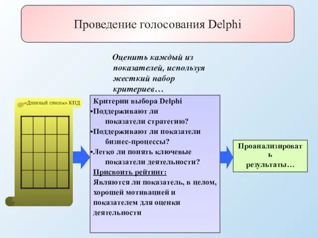 Проведение голосования Delphi