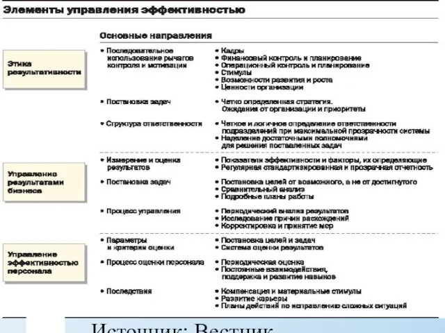 Источник: Вестник McKinsey