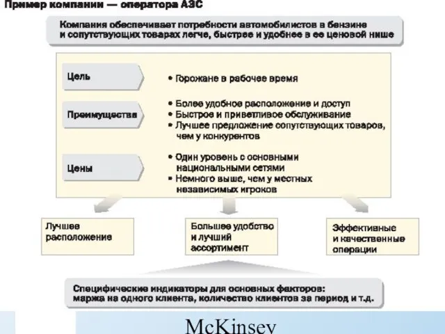 McKinsey