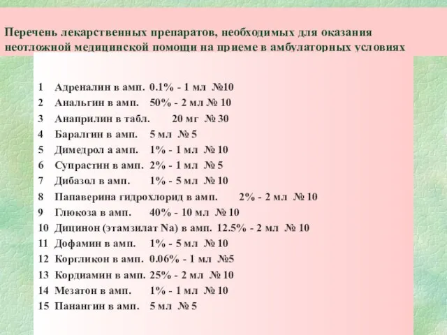 Перечень лекарственных препаратов, необходимых для оказания неотложной медицинской помощи на приеме в