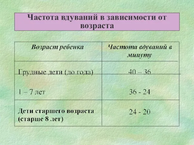 Частота вдуваний в зависимости от возраста