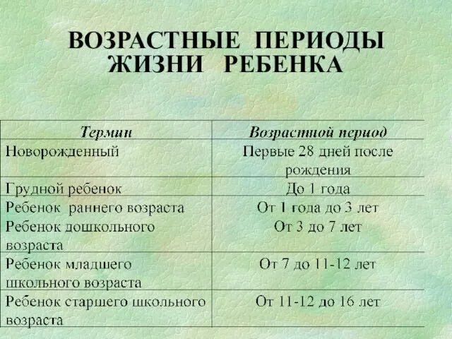 ВОЗРАСТНЫЕ ПЕРИОДЫ ЖИЗНИ РЕБЕНКА