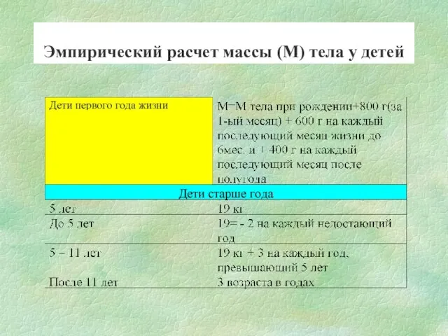 Эмпирический расчет массы (М) тела у детей