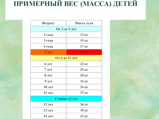 ПРИМЕРНЫЙ ВЕС (МАССА) ДЕТЕЙ