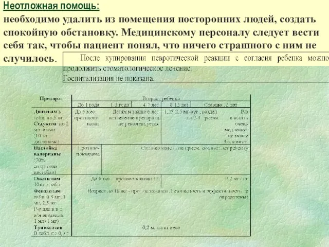 Неотложная помощь: необходимо удалить из помещения посторонних людей, создать спокойную обстановку. Медицинскому