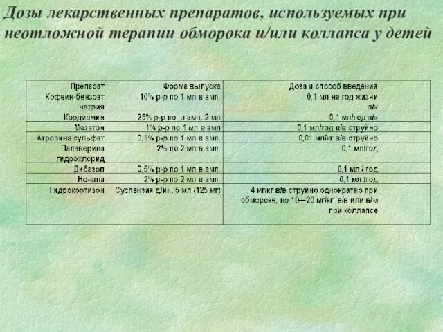 Дозы лекарственных препаратов, используемых при неотложной терапии обморока и/или коллапса у детей