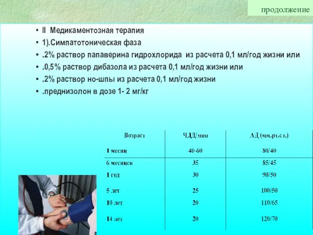 продолжение II Медикаментозная терапия 1).Симпатотоническая фаза .2% раствор папаверина гидрохлорида из расчета